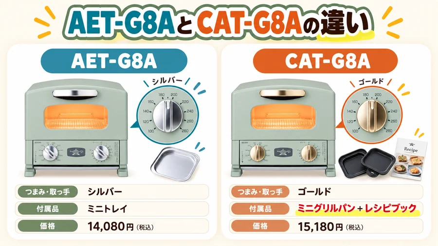 アラジン1枚焼きのAET-G8AとCAT-G8Aの違いを説明する図解