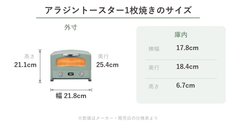 アラジントースター1枚焼きAET-G8Aの外寸と庫内サイズをまとめた図