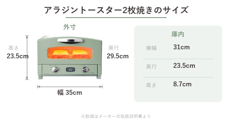 アラジントースター2枚焼きの外寸と庫内サイズをまとめた図