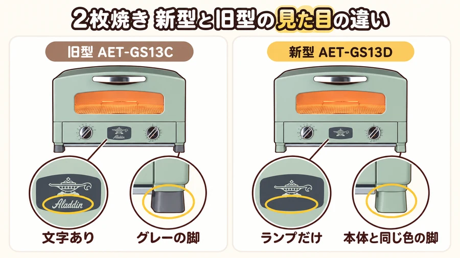 アラジントースター2枚焼きの新型AET-GS13Dと旧型AET-GS13Cのエンブレムと脚の違いを説明する図解