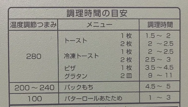 アラジントースター本体に印字されている調理時間の目安