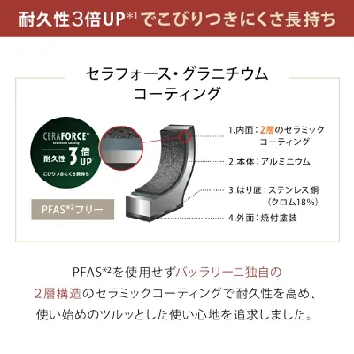セラフォース・グラニチウムコーティング（2層のセラミックコーティング）