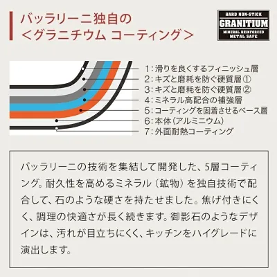 グラニチウムコーティング