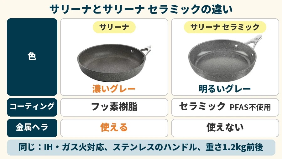 バッラリーニ サリーナとサリーナ セラミックの違い（色・コーティング・金属ヘラ）
