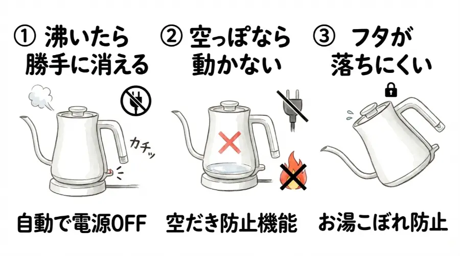 バルミューダ ケトルは安全に使える