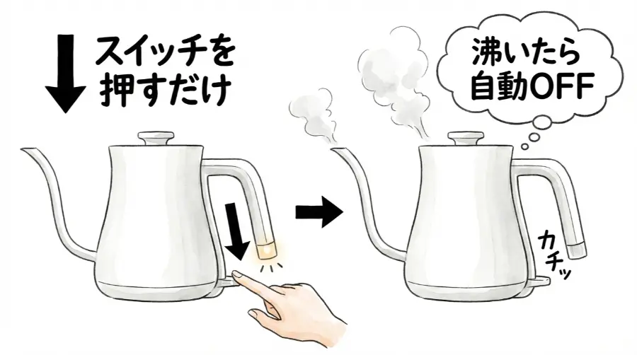 バルミューダ ケトルは、操作が簡単