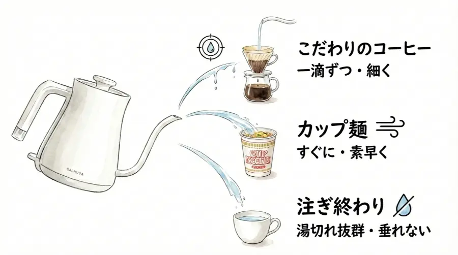 バルミューダ ケトルは、自由自在にコントロールできる注ぎ口で使いやすい