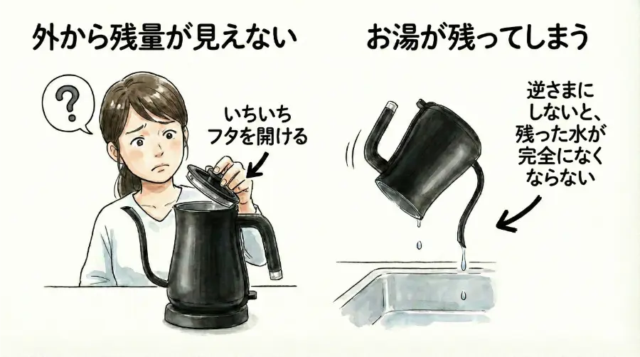 バルミューダ ケトルは、外側から水の残量が分からない
