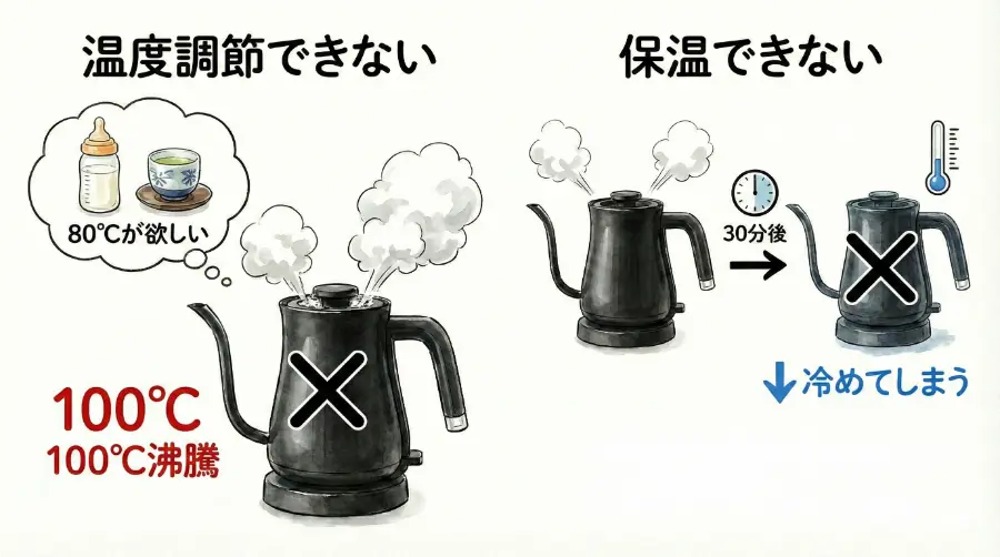 バルミューダ ケトルは温度調節と保温機能がない