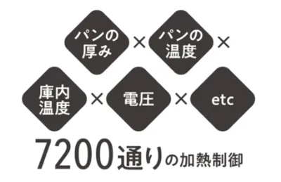 パナソニック オーブントースター ビストロ(NT-D700)の7200通りの加熱制御