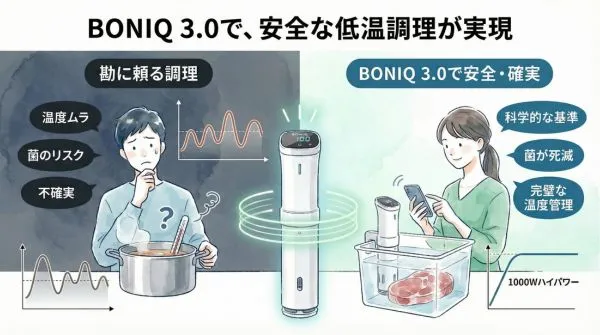 ボニーク3.0なら安全に低温調理ができる