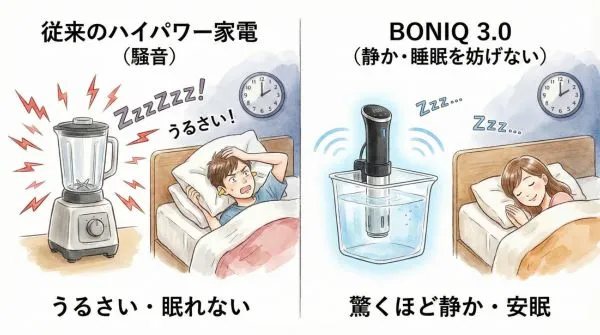 ボニーク3.0は、稼働音が静か