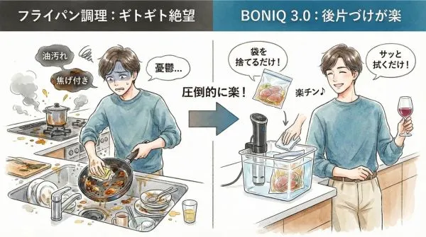ボニーク3.0は、後片づけが楽