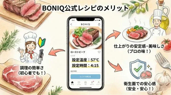 BONIQは、無料レシピが豊富