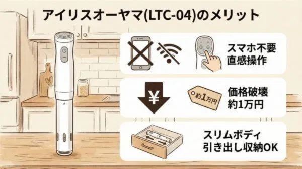 ボニーク3.0にはないアイリスオーヤマ(LTC-04)のメリット