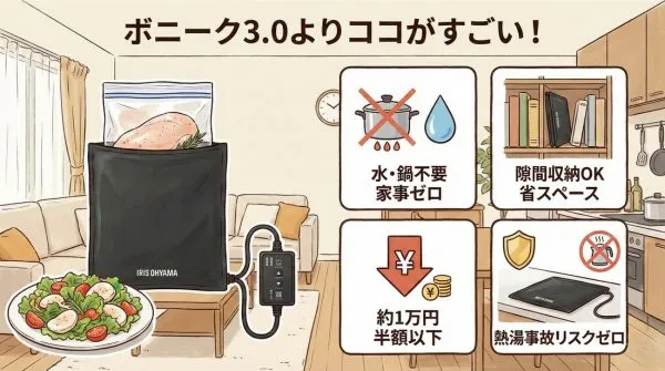 ボニーク3.0よりココがすごい!