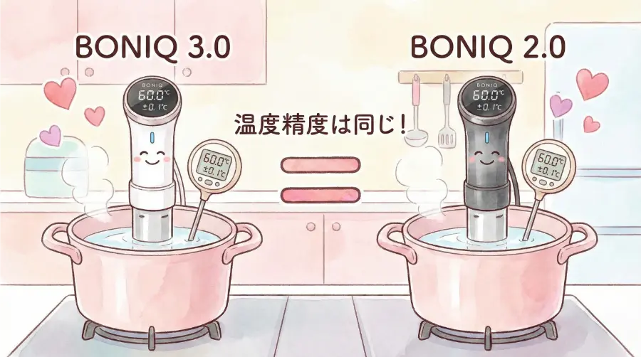 ボニーク3.0と2.0は、温度精度が同じ