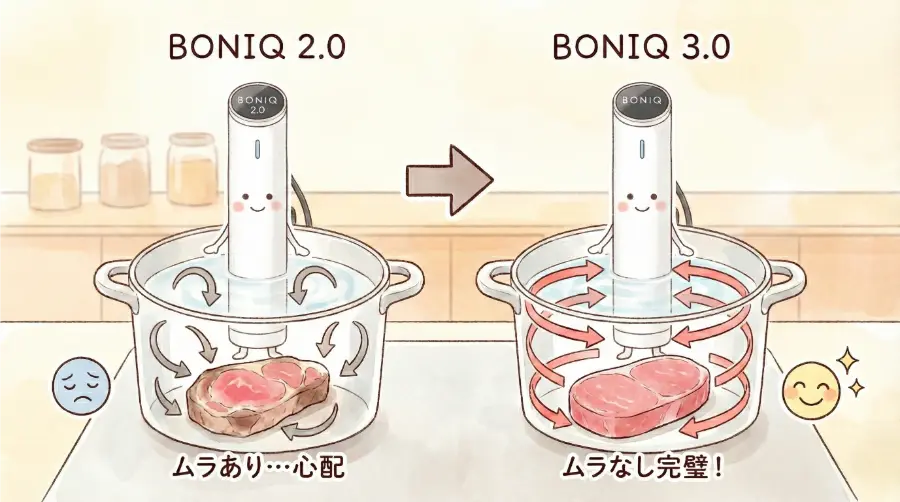 ムラなく調理ができる