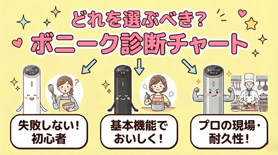 どれを選ぶべき?ボニーク診断チャート