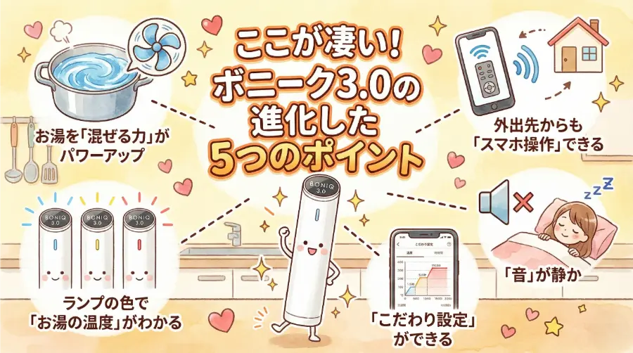 ここが凄い!ボニーク3.0の進化した5つのポイント