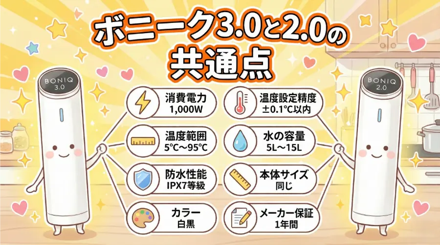 ボニーク3.0と2.0の共通点