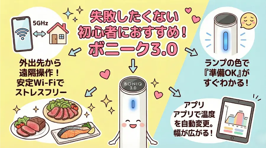 ボニーク3.0がおすすめな人