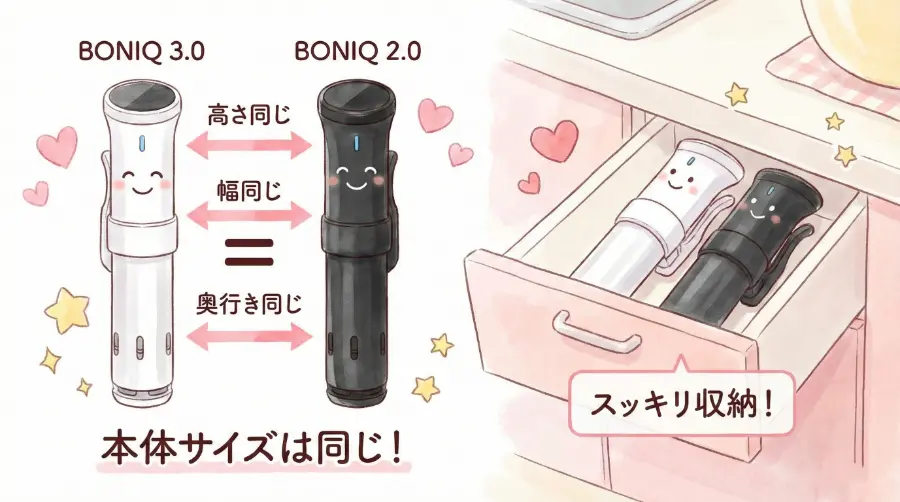 ボニーク3.0と2.0は、本体サイズが同じ