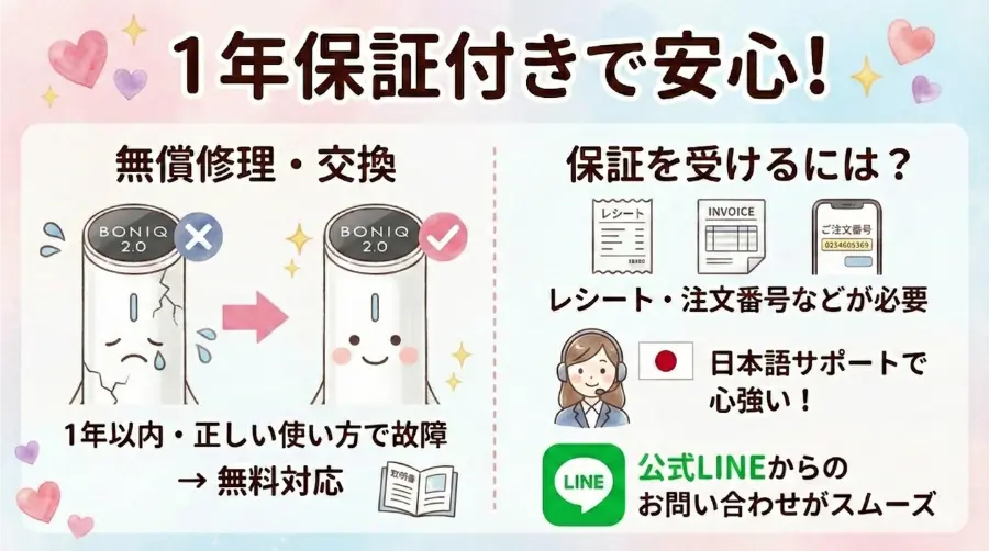 ボニーク3.0と2.0は、保証期間が同じ(1年保証)