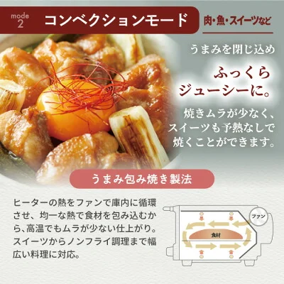 ブルーノ スチーム&ベイク トースターのコンベクションモードを説明する画像