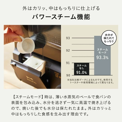 スチーム＆ベイク トースター（BOE067）のスチーム機能