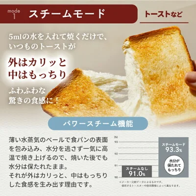 ブルーノ スチーム&ベイク トースターのスチームモードを説明する画像