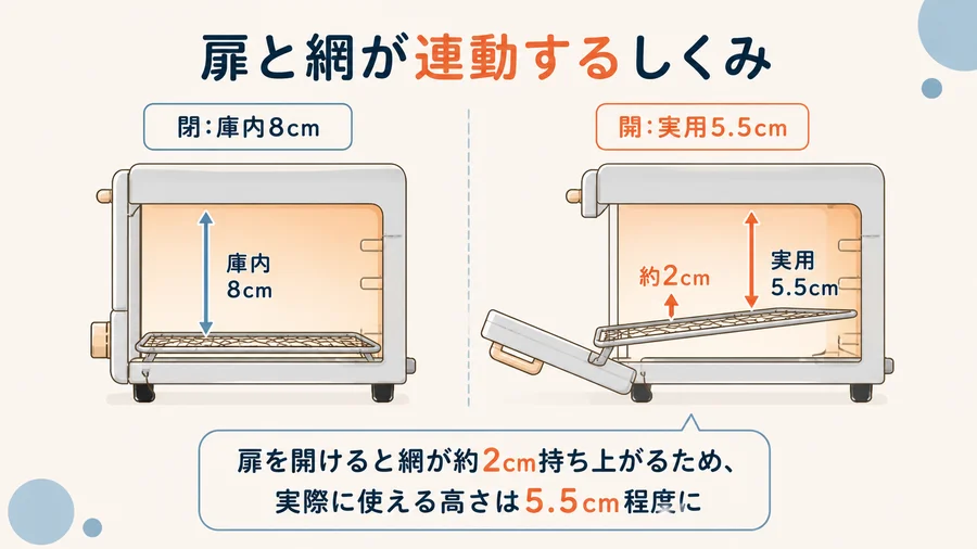 ブルーノトースターの庫内の高さを説明するイラスト