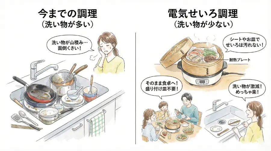電気せいろは洗い物が少ない