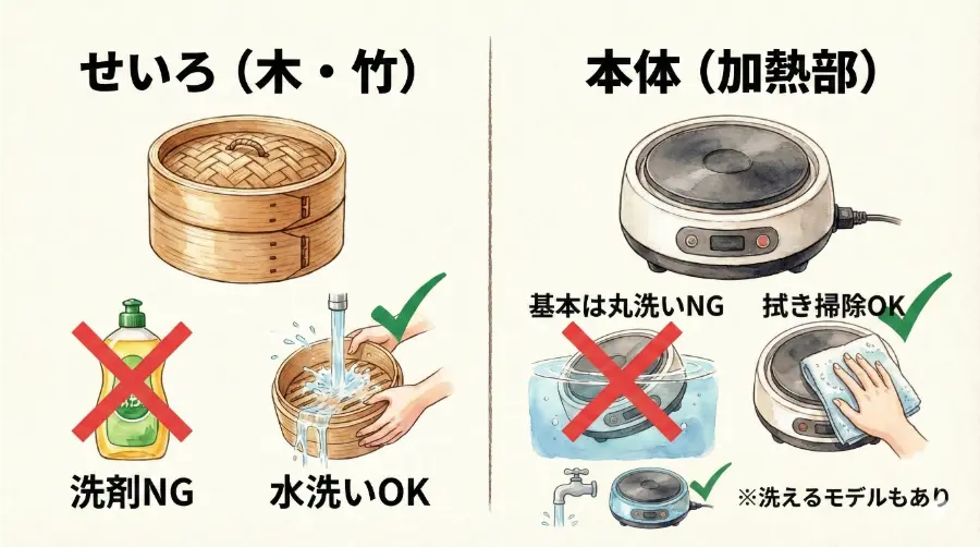 せいろは基本的に洗剤NG！