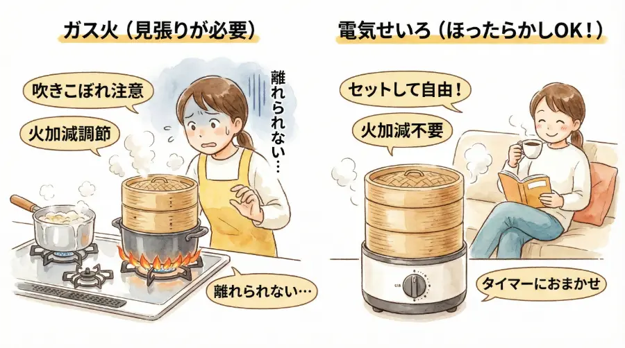 電気せいろは、ほったらかしOK