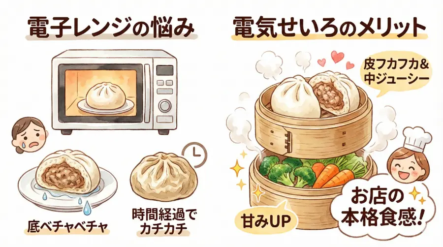 電気せいろは甘みが出る