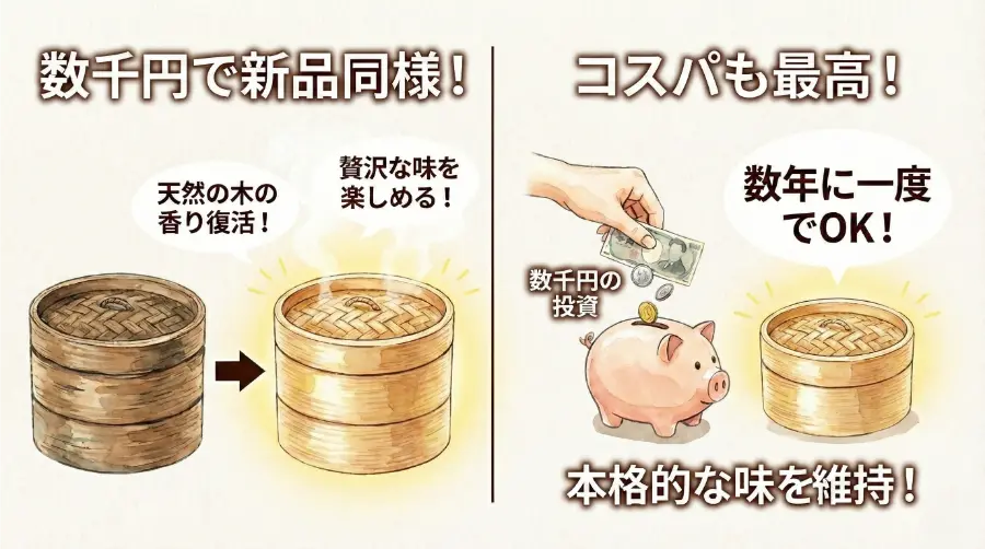 せいろを交換すれば、新品同様に使い続けれる