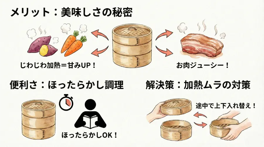 電気せいろのおいしさの秘密