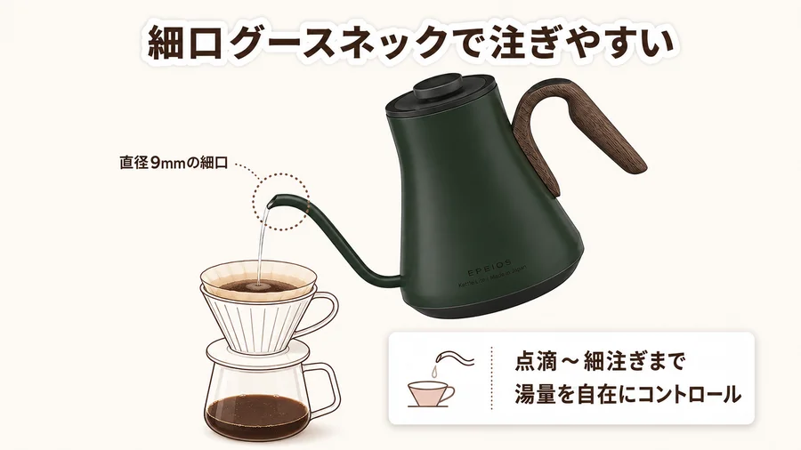 細口グースネックノズルの注ぎやすさを説明する図解