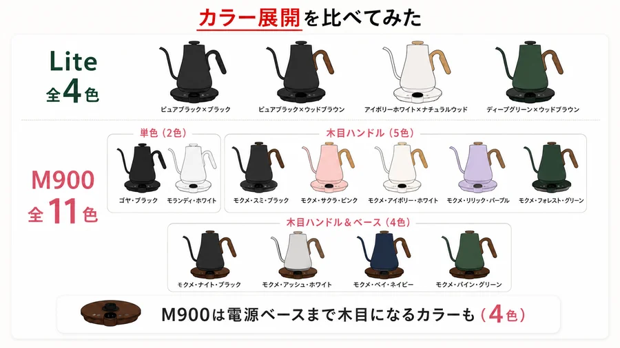 LiteとFLOW M900のカラー展開を全色比較した図解