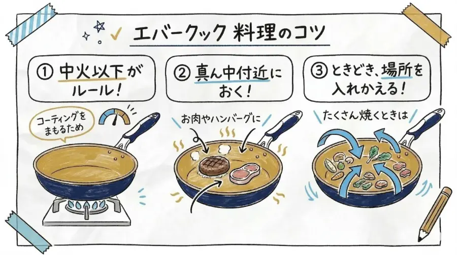 エバークックの調理のコツ