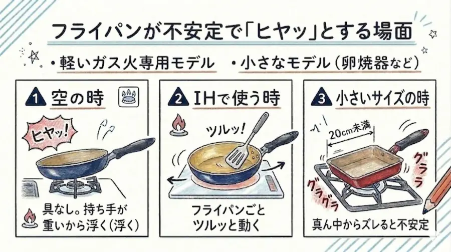 フライパンが不安定で「ヒヤッ」とする場面