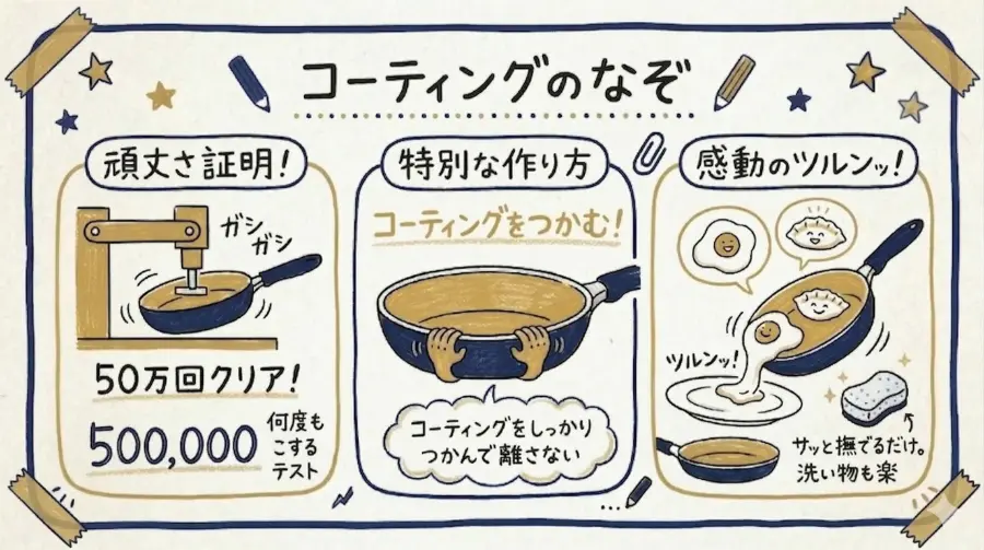 エバークックは、特別なコーティングを使用しているため、こびりつきにくい