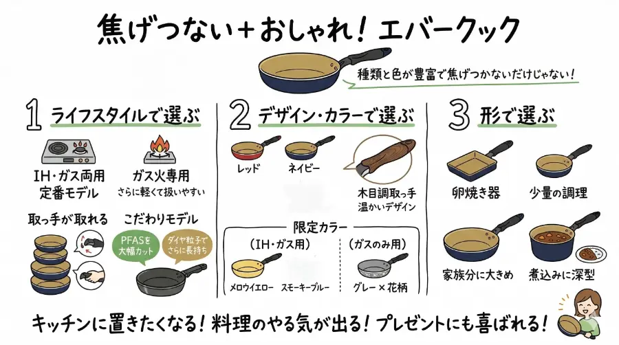 エバークックは、種類と色が豊富