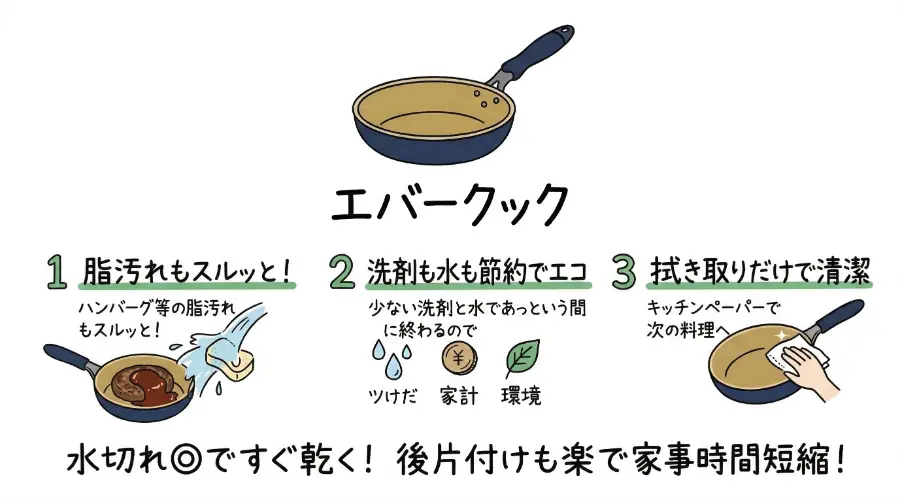 エバークックは、後片付けも楽