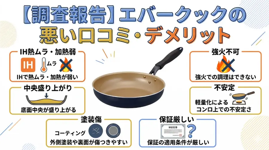 【調査報告】エバークックの悪い口コミ・デメリット