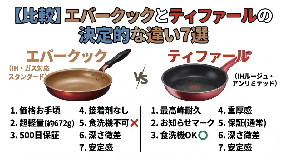【比較】エバークックとティファールの決定的な違い7選