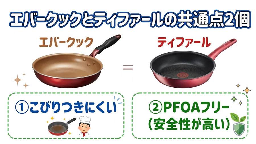 エバークックとティファールの共通点2個