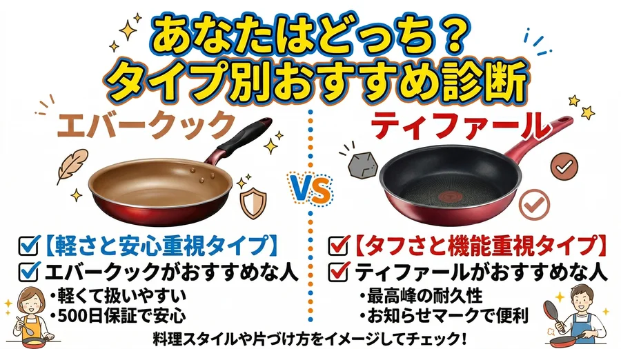 あなたはどっち?タイプ別おすすめ診断