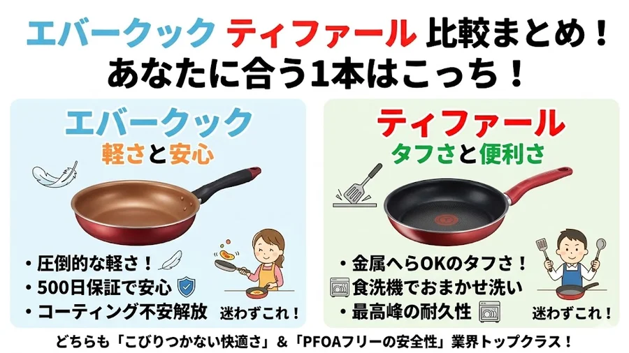 エバークック ティファール 比較まとめ!あなたに合う1本はこっち!
